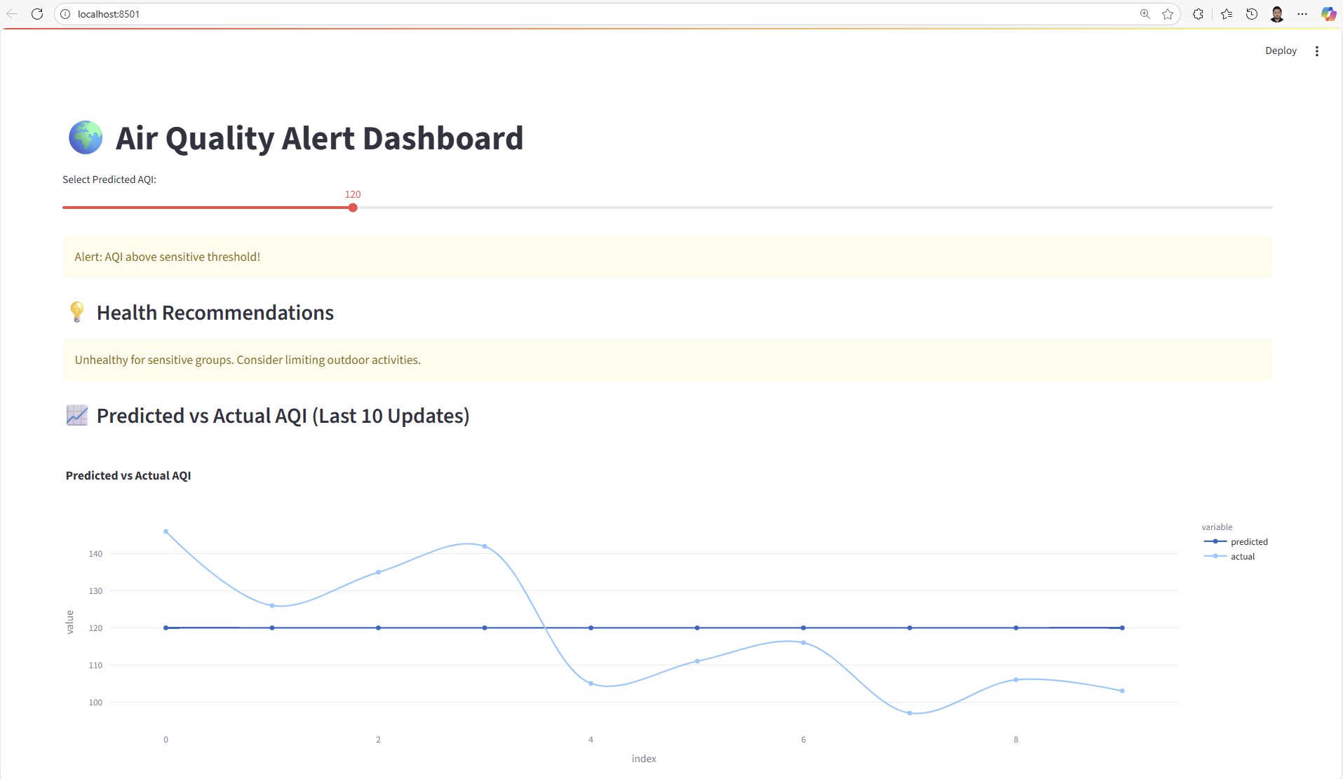 Air Quality Health Alert System Air Quality Health Alert System